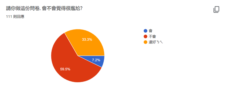 檔案:尷尬組 問卷結果Q9.png