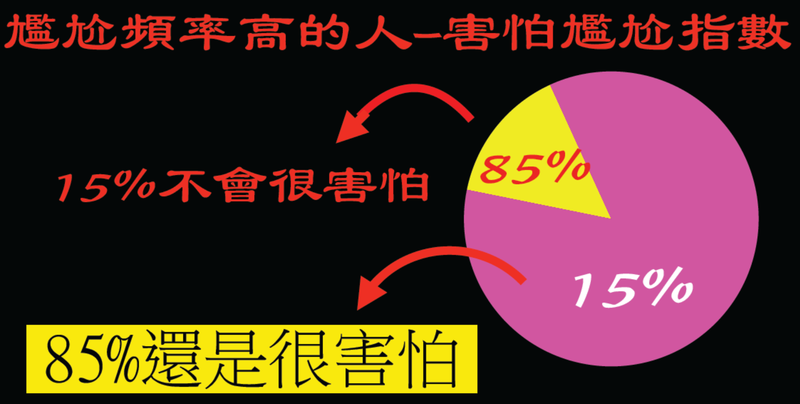 檔案:尷尬組 ppt2.png