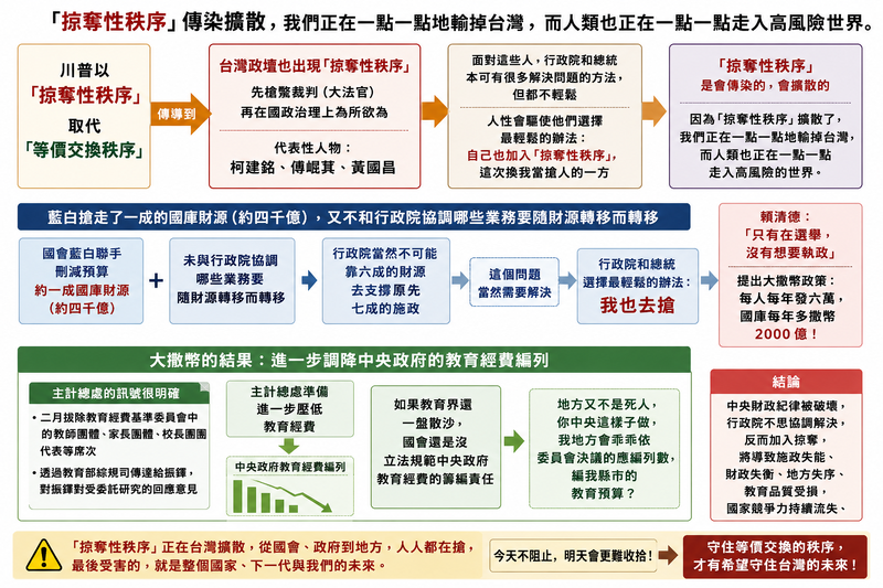 檔案:掠奪性秩序文字說明圖.png